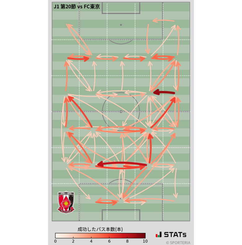 エリア間パス図