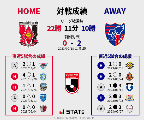 前節までの対戦成績