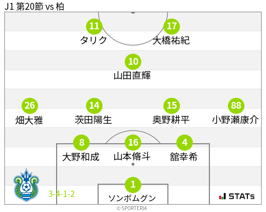 フォーメーション図