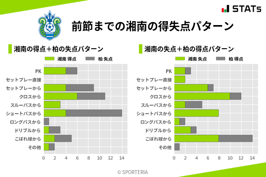 得失点パターン