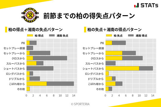 得失点パターン