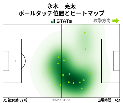 ヒートマップ - 永木　亮太