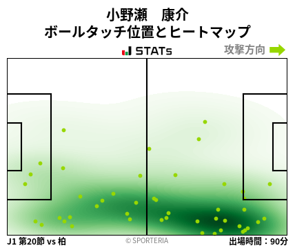 ヒートマップ - 小野瀬　康介
