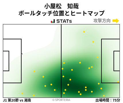 ヒートマップ - 小屋松　知哉