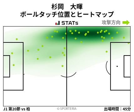 ヒートマップ - 杉岡　大暉