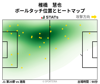 ヒートマップ - 椎橋　慧也
