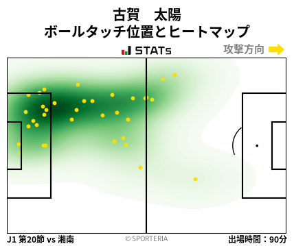ヒートマップ - 古賀　太陽