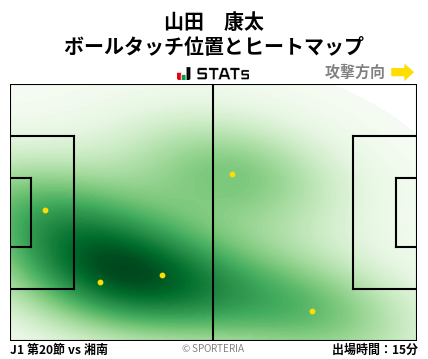 ヒートマップ - 山田　康太