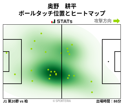 ヒートマップ - 奥野　耕平