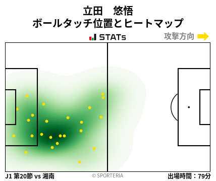 ヒートマップ - 立田　悠悟