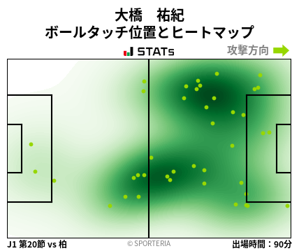 ヒートマップ - 大橋　祐紀