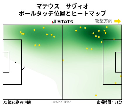 ヒートマップ - マテウス　サヴィオ