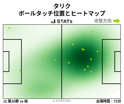 ヒートマップ - タリク
