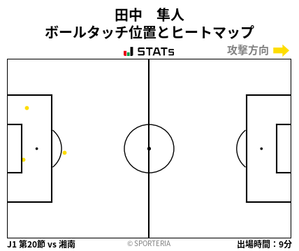 ヒートマップ - 田中　隼人