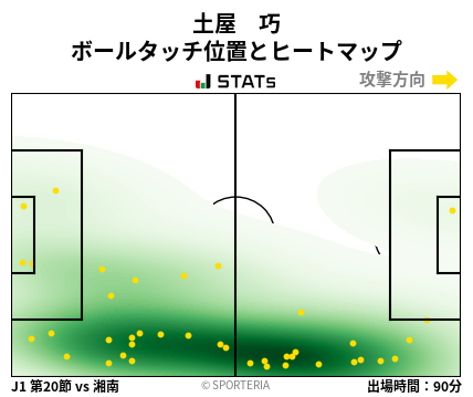 ヒートマップ - 土屋　巧