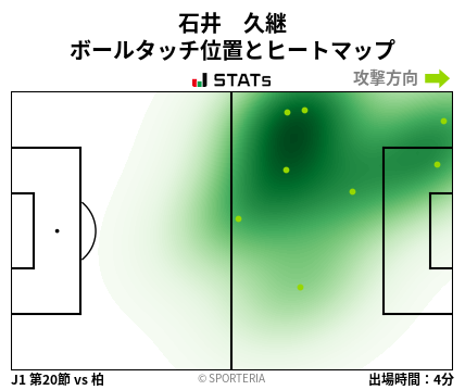 ヒートマップ - 石井　久継