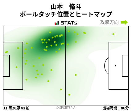 ヒートマップ - 山本　脩斗