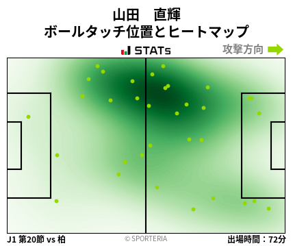 ヒートマップ - 山田　直輝