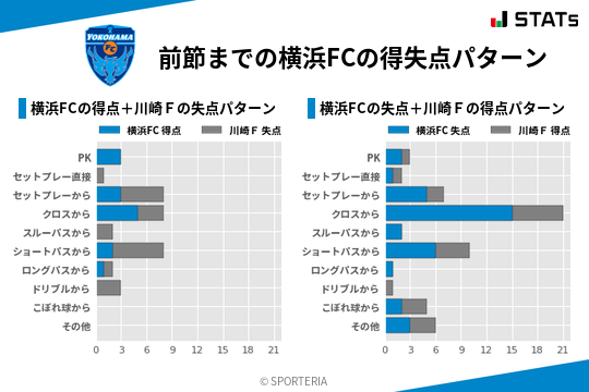 得失点パターン