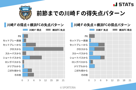 得失点パターン