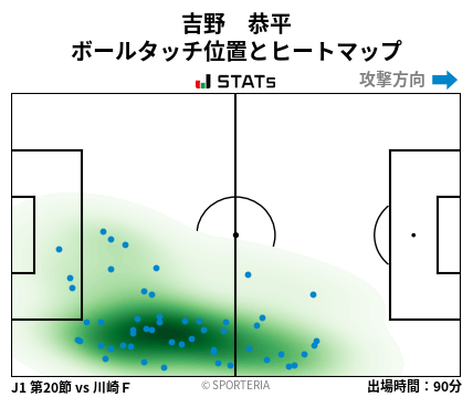 ヒートマップ - 吉野　恭平