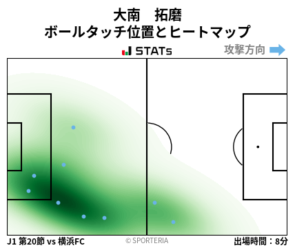 ヒートマップ - 大南　拓磨