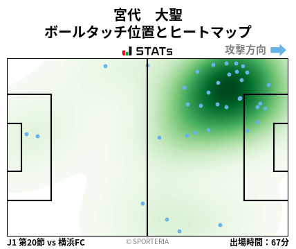 ヒートマップ - 宮代　大聖