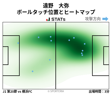 ヒートマップ - 遠野　大弥