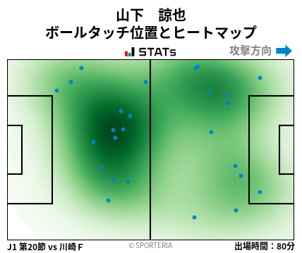 ヒートマップ - 山下　諒也
