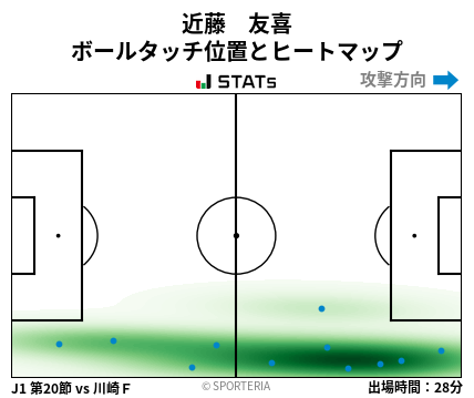 ヒートマップ - 近藤　友喜