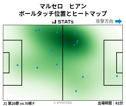 ヒートマップ - マルセロ　ヒアン