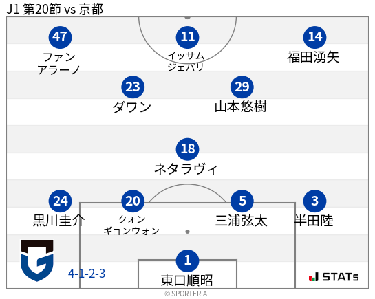 フォーメーション図