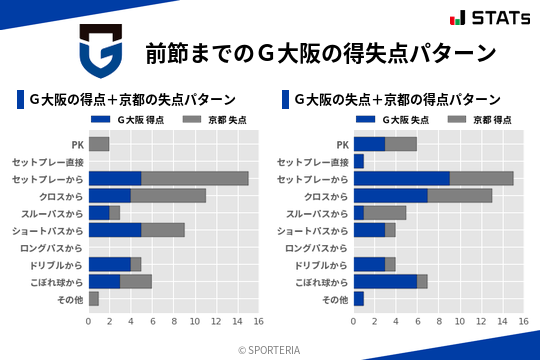 得失点パターン