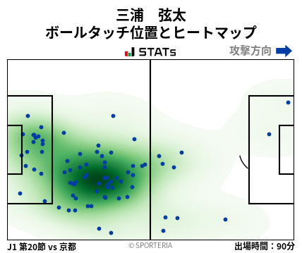 ヒートマップ - 三浦　弦太