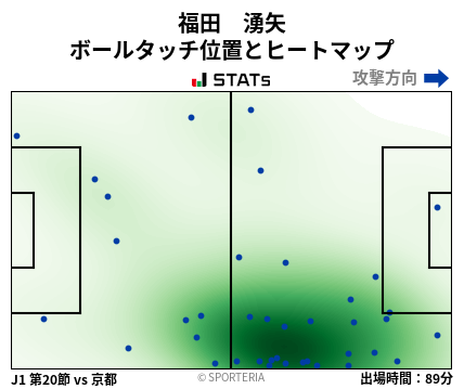 ヒートマップ - 福田　湧矢