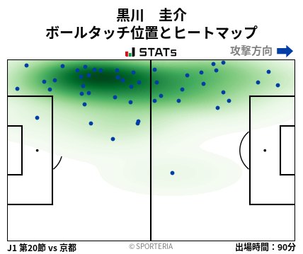 ヒートマップ - 黒川　圭介
