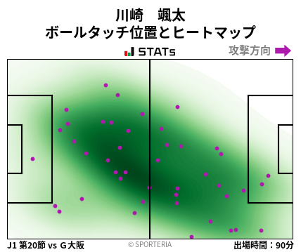 ヒートマップ - 川崎　颯太