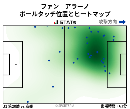 ヒートマップ - ファン　アラーノ