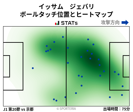 ヒートマップ - イッサム　ジェバリ