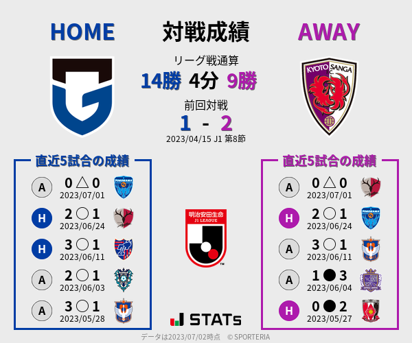 前節までの対戦成績