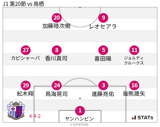 フォーメーション図