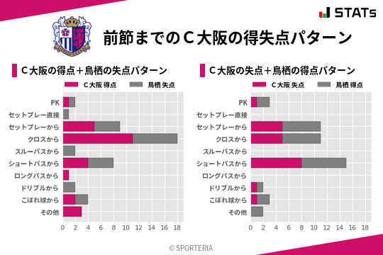 得失点パターン