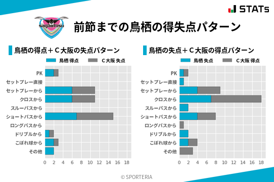 得失点パターン