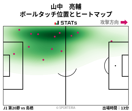 ヒートマップ - 山中　亮輔
