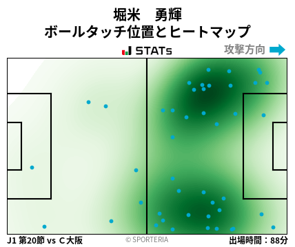 ヒートマップ - 堀米　勇輝