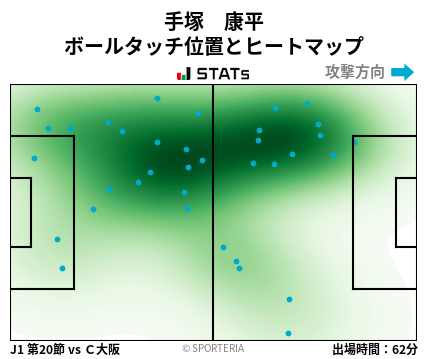 ヒートマップ - 手塚　康平