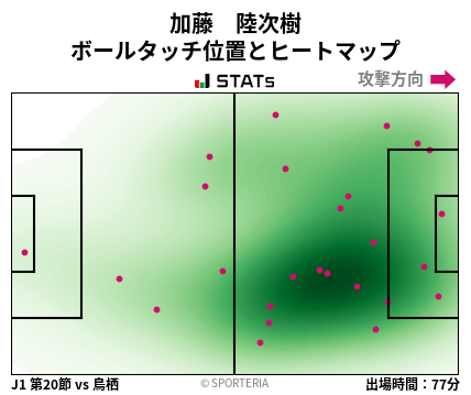 ヒートマップ - 加藤　陸次樹