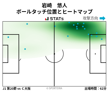 ヒートマップ - 岩崎　悠人