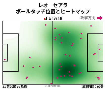 ヒートマップ - レオ　セアラ