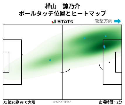 ヒートマップ - 樺山　諒乃介
